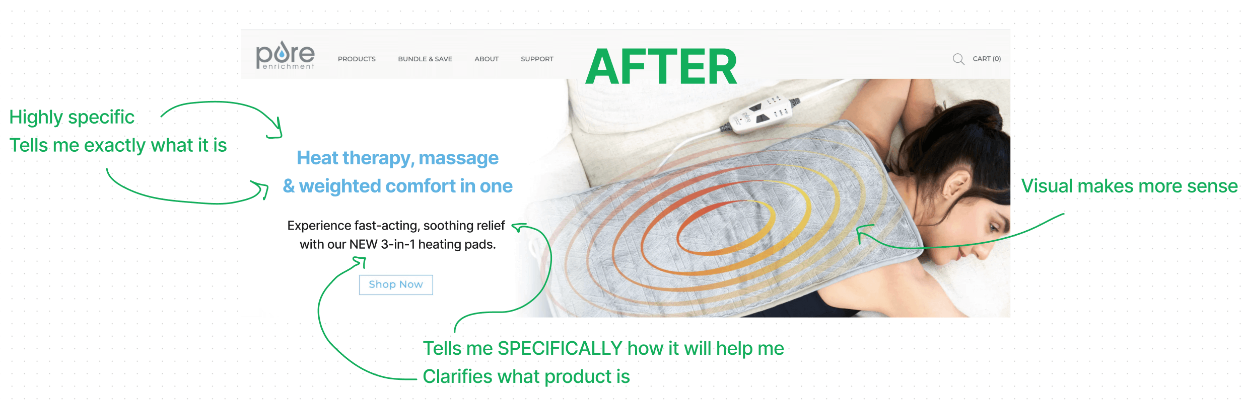 "Good" vs "Bad" Headlines (Includes Before & After Examples!) Annie Maguire